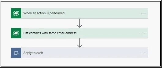 password reset automation