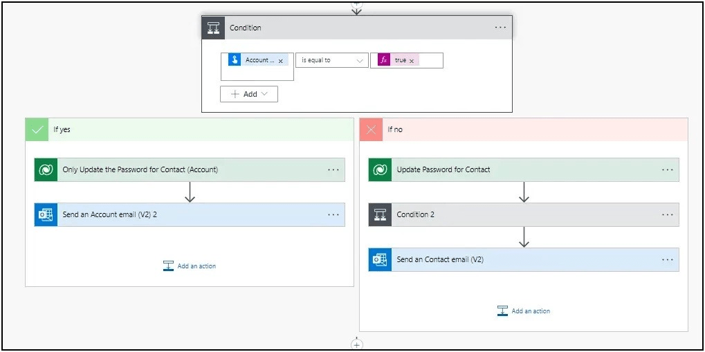 password reset automation