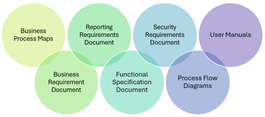 business analysis