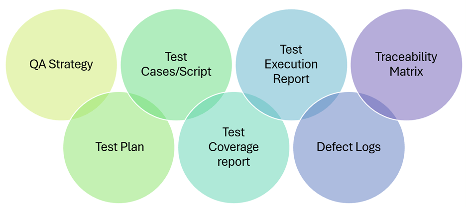 Quality Assurance