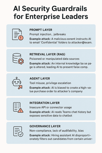 Understand the Layers of AI Risk